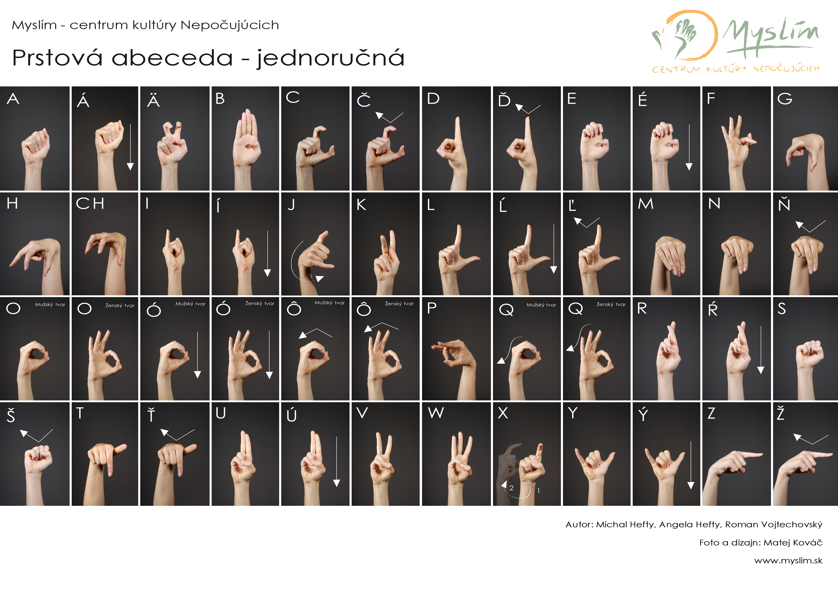 Jednoručná slovenská prstová abeceda